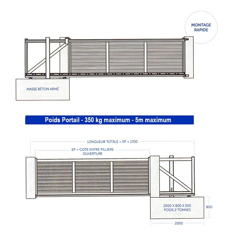lot pièces portails autoportants cantilever sur plaque 4,5m à 350kg