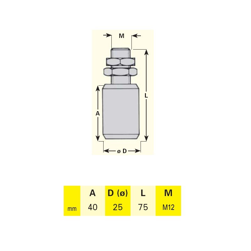 Galets, olives pour portails coulissants acier zingué ou acier inox