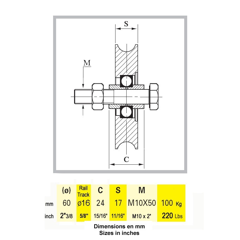 Roulettes gorge en U avec axes zinguées ou inox ø60mm à ø200mm