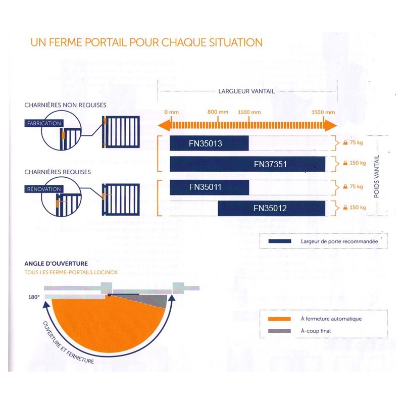 Charnière compacte ferme-porte hudraulique pour portes 75kg maxi