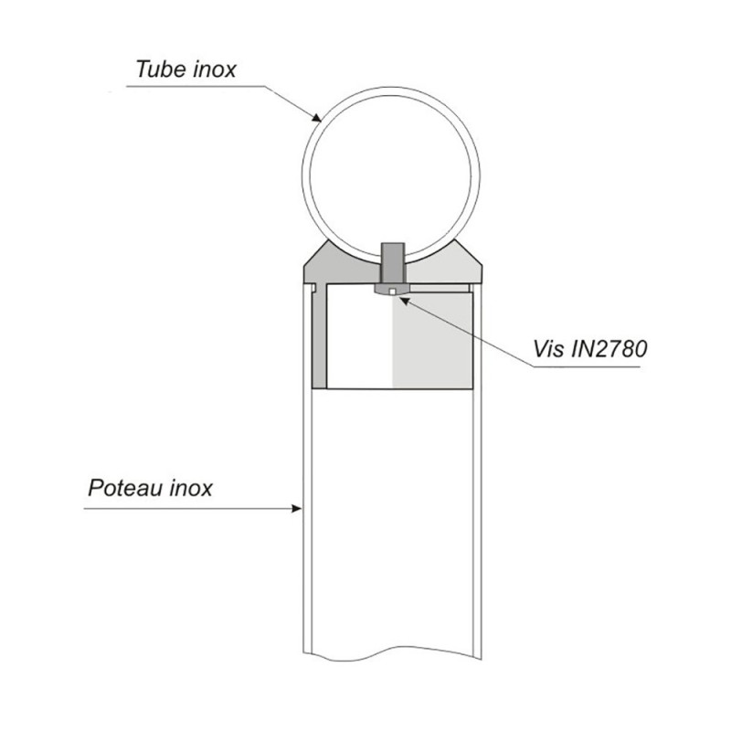 Supports axials droits en inox 304 ou 316 pour mains courantes