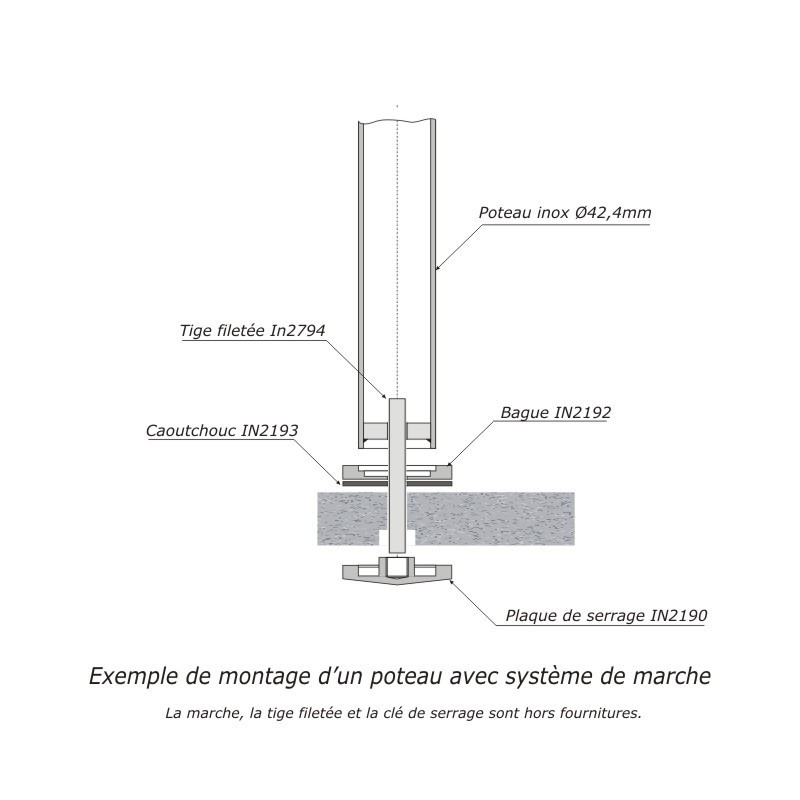 Plaques de serrages pour systèmes de marche en acier inoc 304/316