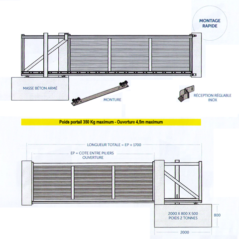 Systme 2 chariots de guidage rail 72x72mm pour portails autoportant 4.5m